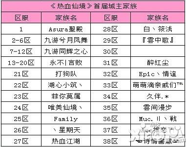 熱血仙境萬人城戰(zhàn)