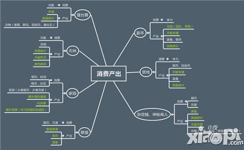 新秦時明月手游