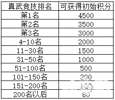 神墓ol高手進(jìn)階