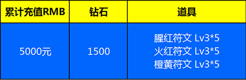 天天愛(ài)超神內(nèi)容