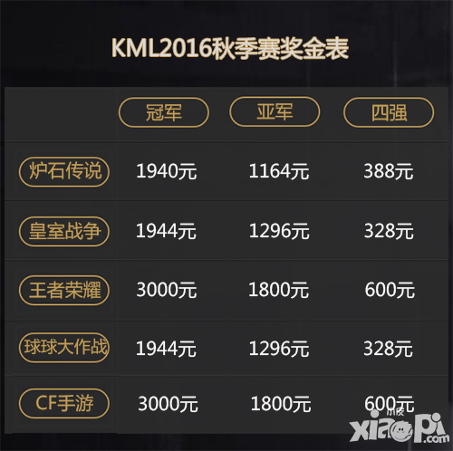 KML秋季賽