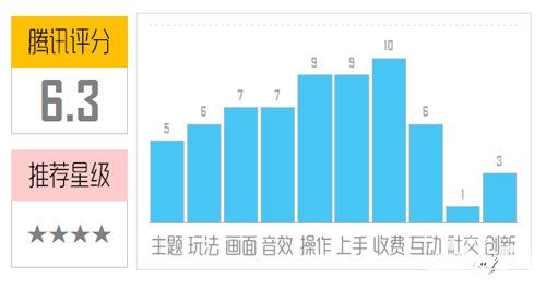 綠色星球2游戲評測