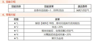 主公不可以呂布技能屬性