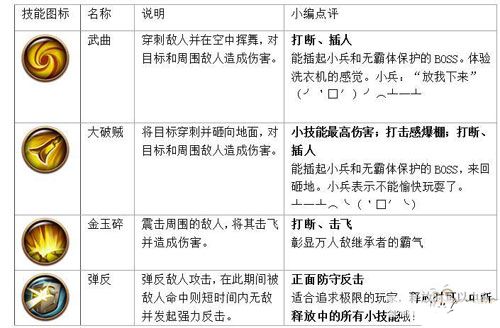 極無(wú)雙張苞技能解析