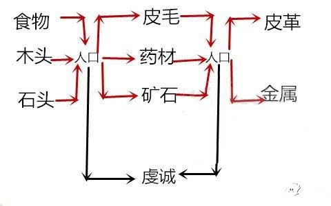 文明創(chuàng)世者CivCrafter史上最全攻略技巧分享