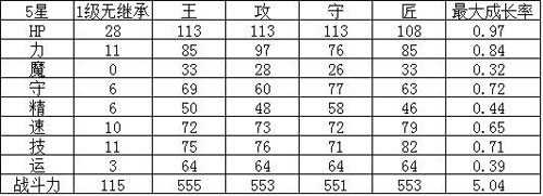 幻影紋章青龍偃月刀戰(zhàn)姬解析