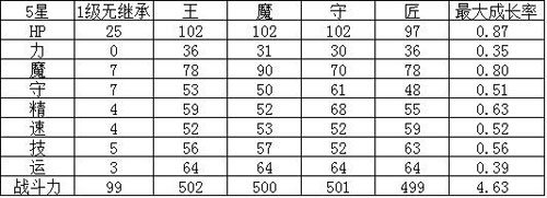 幻影紋章閃電火戰(zhàn)姬解析