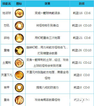 造夢西游外傳豬八戒