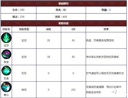 造夢西游外傳泰山王屬性能力