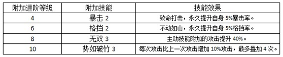 逆戰(zhàn)三國志玩法