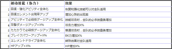 莫比烏斯最終幻想職業(yè)被動技能都有哪些