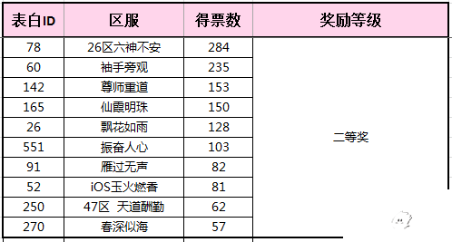 花千骨內(nèi)容