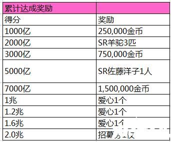 lovelive活動