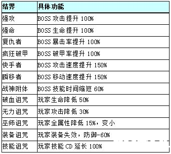 幻想島奇遇魔獸獵場boss