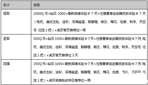 英雄槍戰(zhàn)主播爭霸賽 