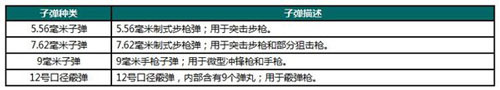 荒野行動武器