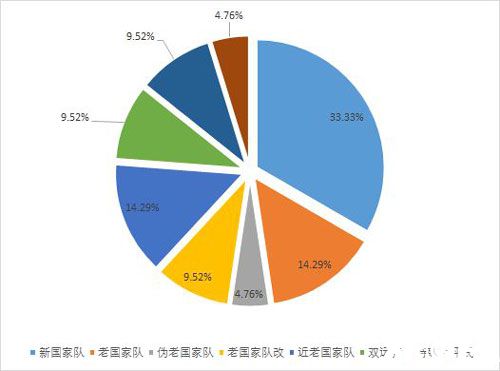 機(jī)動戰(zhàn)隊陣容