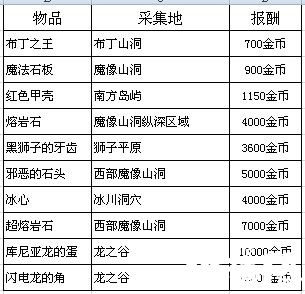 魔女之泉魔法圖鑒 