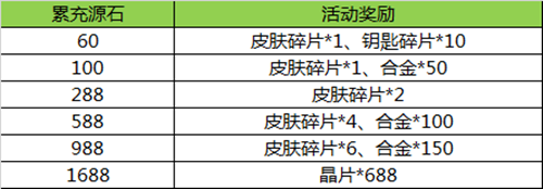 超能戰(zhàn)隊(duì)玩法 