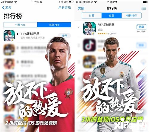 《FIFA足球世界》手游雙榜登頂引爆F(xiàn)IFA世界杯大年，騰訊體育品類布局落地