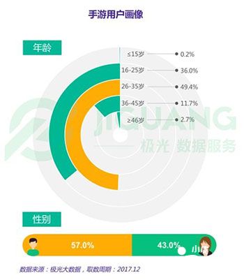 fifa足球世界體育游戲