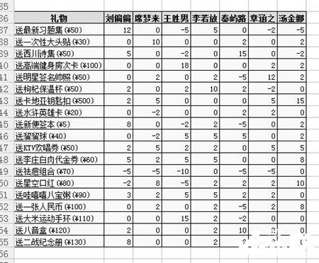 中國(guó)式家長(zhǎng)手游所有女主