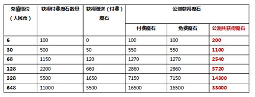 純白魔女破曉測試時間