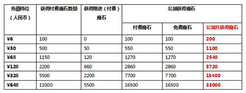 純白魔女測試時(shí)間