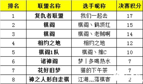 夢塔防手游自走棋聯(lián)盟對抗賽圓滿落幕