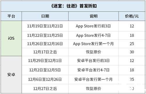 全球解謎玩家期待 《迷室：往逝》今日App Store首發(fā)