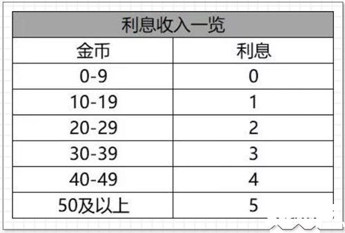 戰(zhàn)歌競技場選秀模式發(fā)布