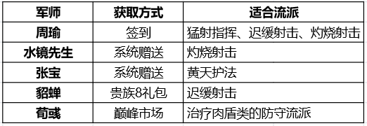 少年三國志零新手攻略