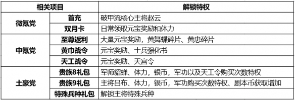 少年三國志零新手攻略