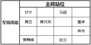 少年三國(guó)志：零猛射破甲陣容搭配推薦