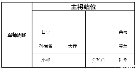 少年三國志：零黃巾之戰(zhàn)200關攻略