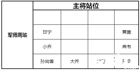 少年三國志：零黃巾之戰(zhàn)220關攻略