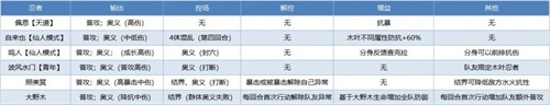 仙鳴歸來!火影OL手游抽卡攻略之封印SS如何抉擇?