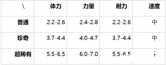 提燈與地下城大眼魯魯介紹