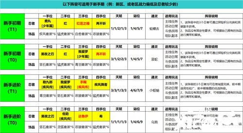 《火影忍者：忍者新世代》不同階段的忍者學(xué)員打法攻略