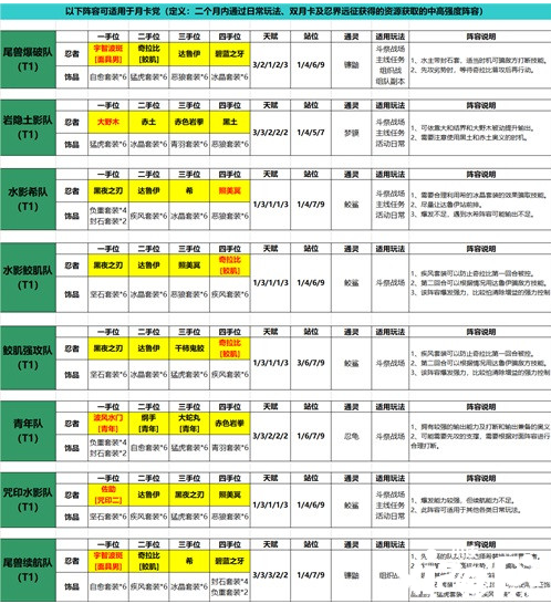 《火影忍者：忍者新世代》不同階段的忍者學(xué)員打法攻略