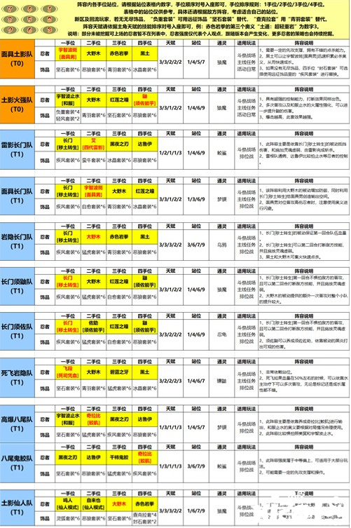 《火影忍者：忍者新世代》不同階段的忍者學(xué)員打法攻略