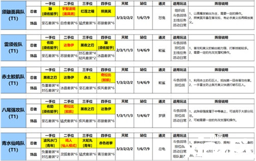 《火影忍者：忍者新世代》不同階段的忍者學(xué)員打法攻略