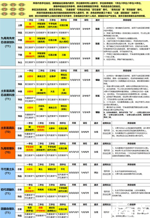 《火影忍者：忍者新世代》不同階段的忍者學(xué)員打法攻略