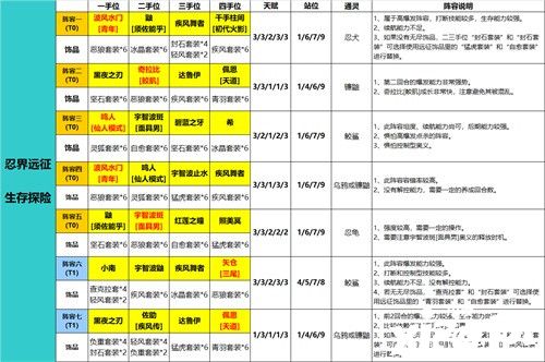 《火影忍者：忍者新世代》不同階段的忍者學(xué)員打法攻略