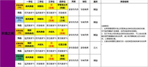 《火影忍者：忍者新世代》不同階段的忍者學(xué)員打法攻略