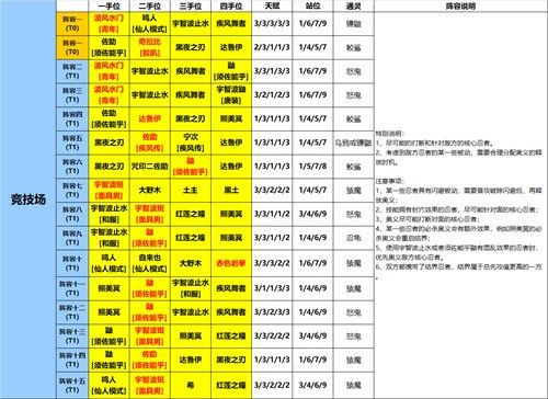 《火影忍者：忍者新世代》不同階段的忍者學(xué)員打法攻略