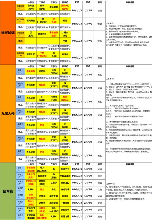 《火影忍者：忍者新世代》不同階段的忍者學(xué)員打法攻略