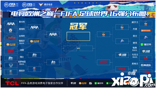 《FIFA足球世界》“電競歐洲之巔”迎來最后的決戰(zhàn)