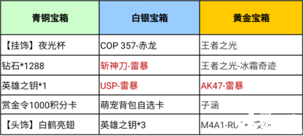 穿越火線：王光+冰霜皮膚返場(chǎng)，國(guó)風(fēng)少女相約夢(mèng)幻許愿