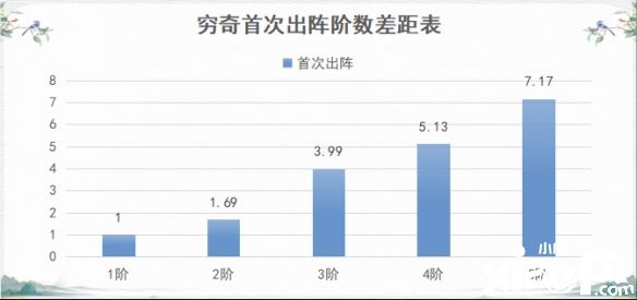 《神都夜行錄》最新SSR妖靈“窮奇”攻略公布，邽山困獸戰(zhàn)群妖！